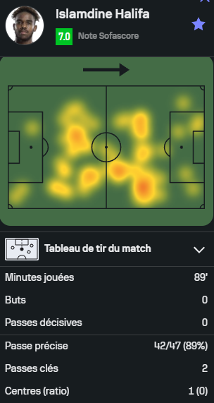 OL__Plus's tweet photo. [Joueur prêté - 🇧🇪 - Play-Off de promotion/relégation]
RWD Molenbeek 3 - 2 Lokeren
89mn de jeu pour Islamdine #Halifa  
Le match a duré 5 minutes de trop pour le RWDM et son nouveau coach Gueïda #Fofana. Ils menaient 3-0 et étaient qualifiés à 85ᵉ. Et puis... https://t.co/YG8LReLu4A