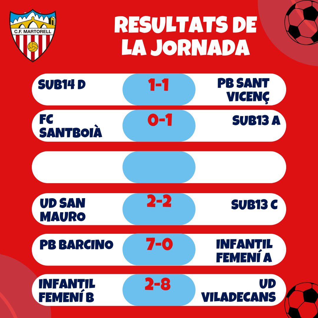 CF Martorell tweet media