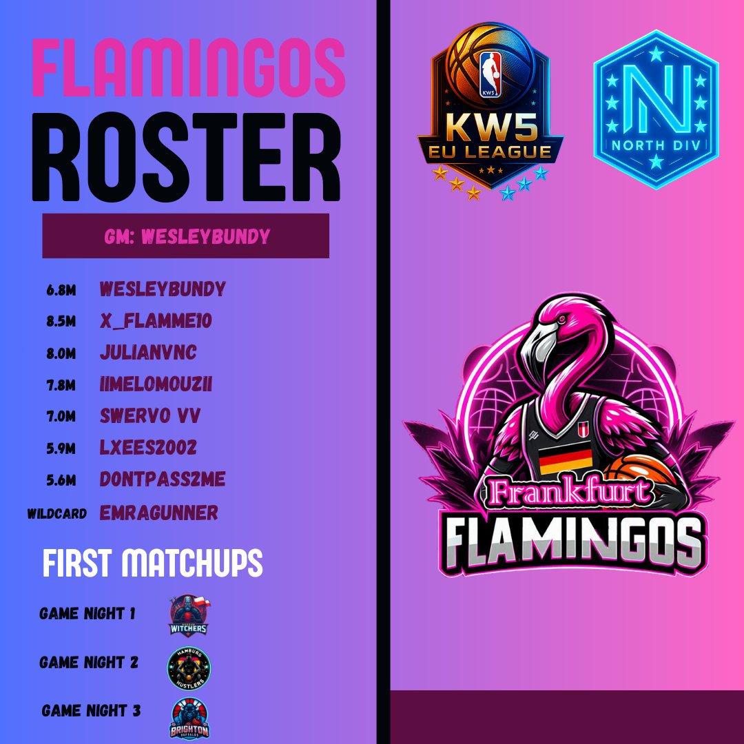 KW5 EU League (@kw5league) on Twitter photo Welcoming the <a href="/FlamingosFrank/">FrankfurtFlamingos</a> (North) to Season 5 with the following line up:
#WesleyBundy (GM)
<a href="/x_flamme10/">Flamme</a>
<a href="/SWeRVO_VV/">SWeRVO VV</a>
<a href="/llMeloMouzll/">llMeloMouzll</a>
<a href="/JulianVNCxNL/">Julian</a>
#Lxees2002
#D0ntPass2Me_
#Emragunner
#kw5 Welcoming the <a href="/FlamingosFrank/">FrankfurtFlamingos</a> (North) to Season 5 with the following line up:
#WesleyBundy (GM)
<a href="/x_flamme10/">Flamme</a>
<a href="/SWeRVO_VV/">SWeRVO VV</a>
<a href="/llMeloMouzll/">llMeloMouzll</a>
<a href="/JulianVNCxNL/">Julian</a>
#Lxees2002
#D0ntPass2Me_
#Emragunner
#kw5