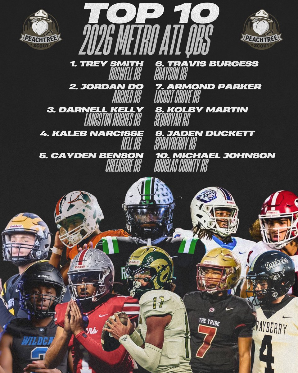 Peachtree Scout (@peachtreescout) on Twitter photo Our Top 10 2026 Metro ATL QBs⬇️
1. <a href="/_treysmith1/">Trey Smith</a>
2. <a href="/jordan_do_1/">Jordan_Do</a>
3. <a href="/TCreatedplayer/">Darnell Kelly “The Created Player” C/O 26</a>
4. <a href="/KalebNarcisse/">Kaleb Narcisse</a>
5. <a href="/TheCaydenBenson/">The_cayden_benson</a>
6. <a href="/TravisBurgess_/">Travis Burgess</a>
7. <a href="/parkerarmond1/">Armond “AP” Parker</a>
8. <a href="/Kolby_Martin1/">Kolby Martin</a>
9. <a href="/J1d2n_duckett/">Jaden Duckett 2026 3⭐️</a>
10. <a href="/__Mikejohnson1/">Michael “Mike” Johnson</a> Our Top 10 2026 Metro ATL QBs⬇️
1. <a href="/_treysmith1/">Trey Smith</a>
2. <a href="/jordan_do_1/">Jordan_Do</a>
3. <a href="/TCreatedplayer/">Darnell Kelly “The Created Player” C/O 26</a>
4. <a href="/KalebNarcisse/">Kaleb Narcisse</a>
5. <a href="/TheCaydenBenson/">The_cayden_benson</a>
6. <a href="/TravisBurgess_/">Travis Burgess</a>
7. <a href="/parkerarmond1/">Armond “AP” Parker</a>
8. <a href="/Kolby_Martin1/">Kolby Martin</a>
9. <a href="/J1d2n_duckett/">Jaden Duckett 2026 3⭐️</a>
10. <a href="/__Mikejohnson1/">Michael “Mike” Johnson</a>