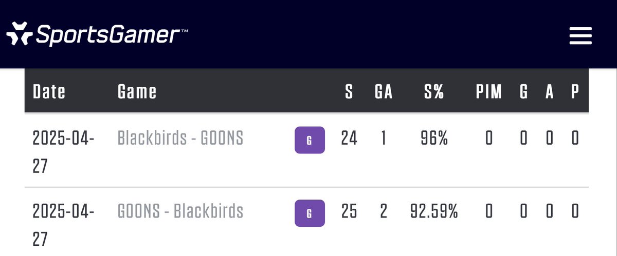 What a Night🎢😅

Mentally 2 Important wins for the whole team and 5 points🔥🙏🏻

@BlackbirdsNHL