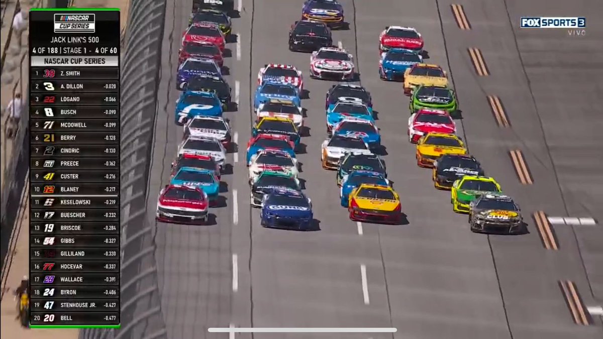 Incredible carrera de <a href="/NASCAR/">NASCAR</a> !! 4 en línea!  Saludos <a href="/jccasco/">Juan Carlos Casco</a> 🙌🏻