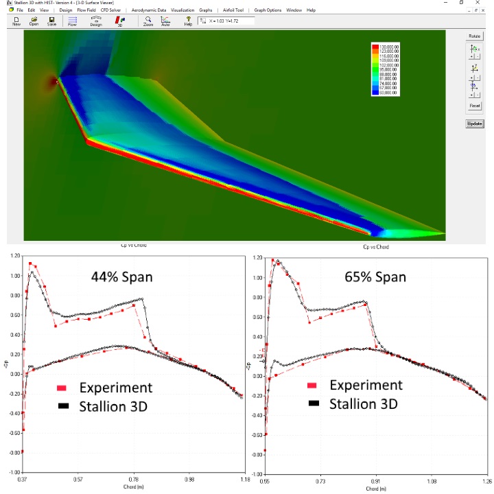 pat_hanley's tweet photo. A look at solving transonic flows over a wing using Stallion 3D. The video can be found here: https://t.co/etDf9rOWeX
#aerodynamics #wing #airfoil https://t.co/Iy8l66cHL9