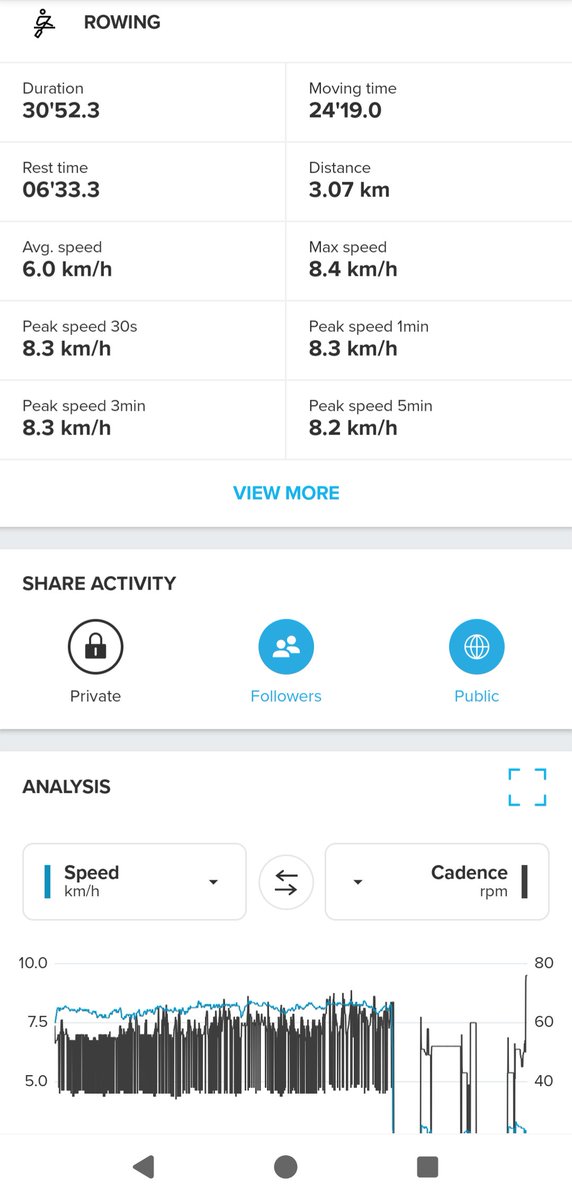 halsybob09's tweet photo. Sunday Eve cardio

Quick blast
✅ 5kms row erg
✅ 3 x 20 chest dips

Health IS Wealth 💪🦍
@ShreddedApes 
@CudisWellness https://t.co/j1FRzcT2ut