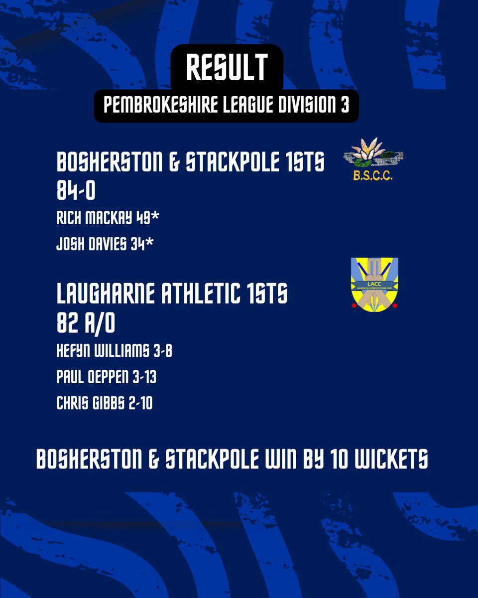 StackpoleCC's tweet image. 🚨 Result 🚨 

Great start to the season for the club as we pick up our first win against Laugharne Athletic Cricket Club.

Special shout out to Laugharne for bringing the entire squad back to the pub after the game for a drink. Great to see 🍺 

#UpTheLilies
