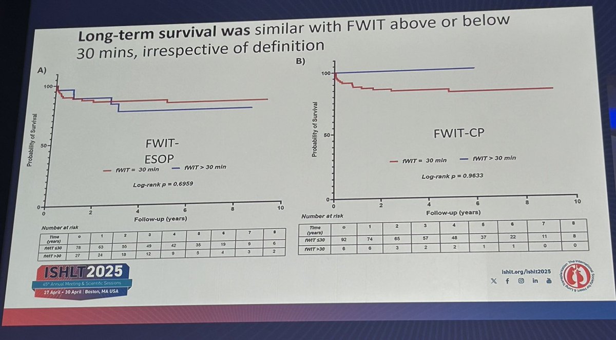 SaraInglisMBBCh's tweet image. When does #FWIT end – at cardioplegia or organ care perfusion?

➡️ Regardless, study suggests no difference in need for post #HT MCS or 1-yr survival despite ⬆️ duration of organ care perfusion