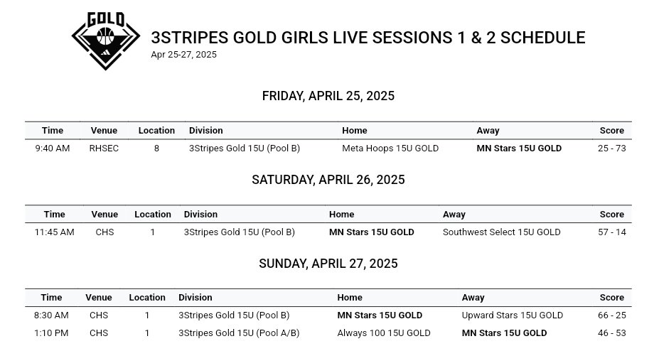 Minnesota Stars 2029 Wright (@mnstars29wright) on Twitter photo These girls went to Rock Hill and took care of BUSINESS!! 4-0 #Businesstrip <a href="/MinnesotaStars/">Minnesota Stars AAU</a> 📸<a href="/crissha/">Crissha Walton</a> These girls went to Rock Hill and took care of BUSINESS!! 4-0 #Businesstrip <a href="/MinnesotaStars/">Minnesota Stars AAU</a> 📸<a href="/crissha/">Crissha Walton</a>