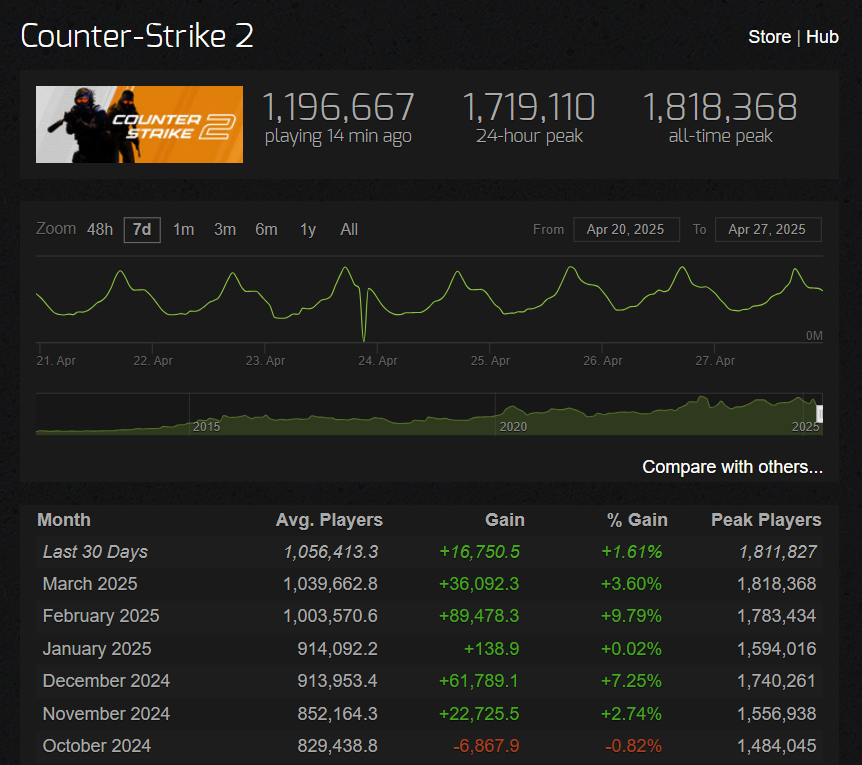 CS2 NEWS tweet media