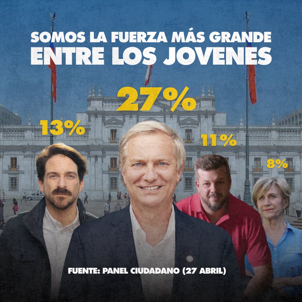 Somos la fuerza más grande entre los jóvenes. #JovenesXKast