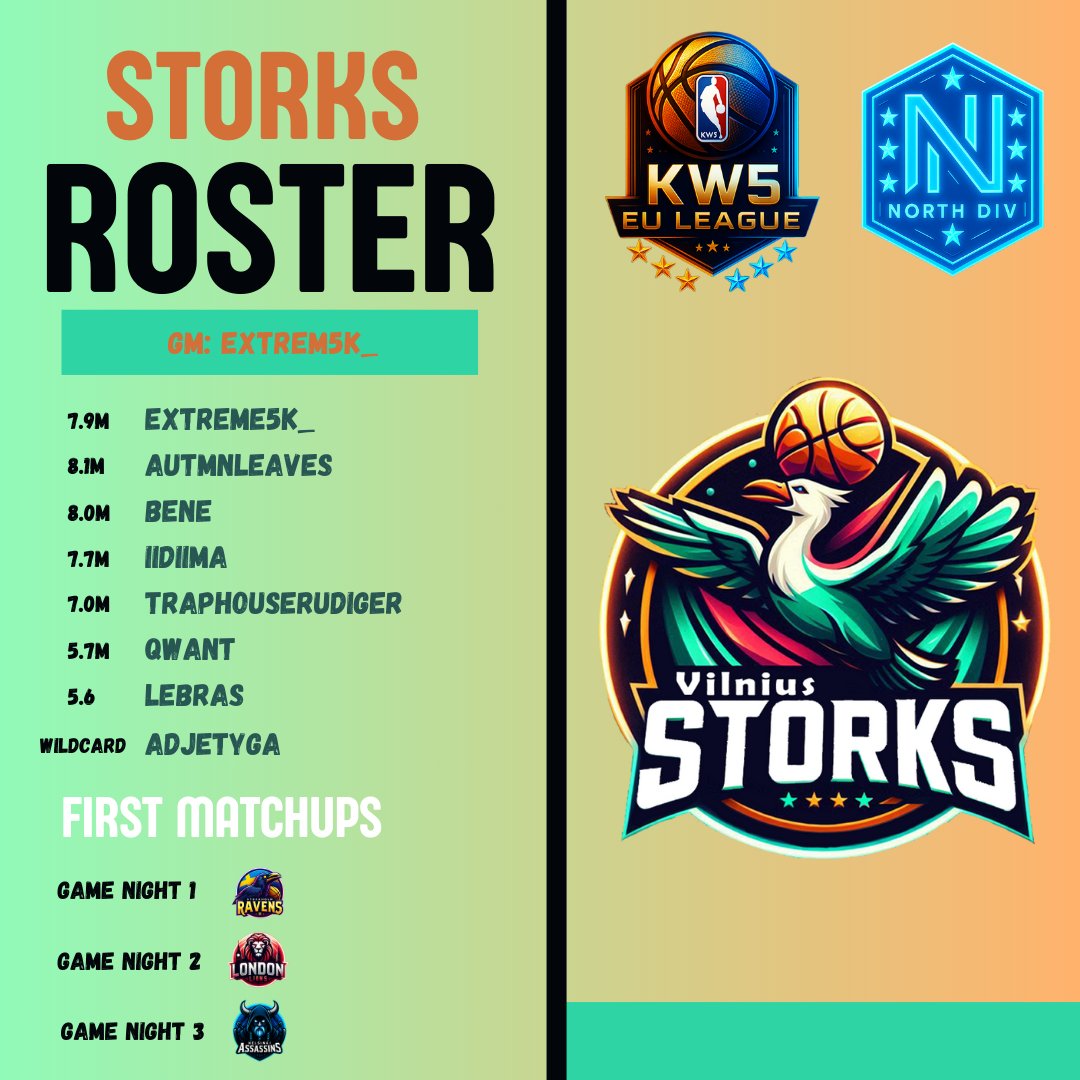 Welcoming the <a href="/KW5Storks/">StorksKW5</a> (North) to Season 5 with the following line up:

<a href="/Extreme5K/">Extreme</a> (GM)
<a href="/AutmnLeaves1/">AutmnLeaves</a> 
<a href="/llBENEll/">Bene</a> 
#llDiima
#TraphouseRudiger
#Qwant
#Lebras
#Adjetyga

#kw5