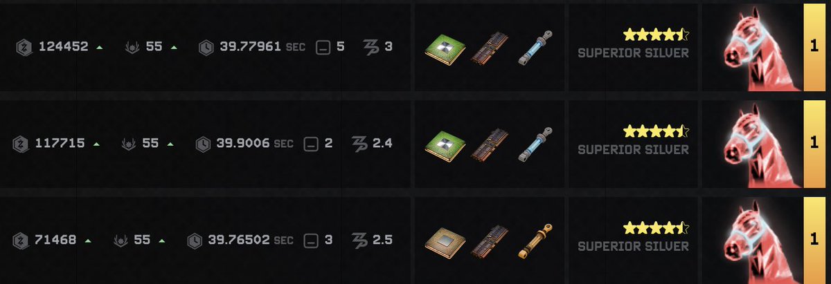 this is what’s possible with <a href="/zed_champions/">ZED CHAMPIONS</a> side-pot system

in her last 3 races i’ve profited 313,635 $ZED, at current token price that’s almost $2,500 USD

$2.5k PROFIT in 36 hours and all i had to do was sit n watch her race

the best part? her next race is for even more money