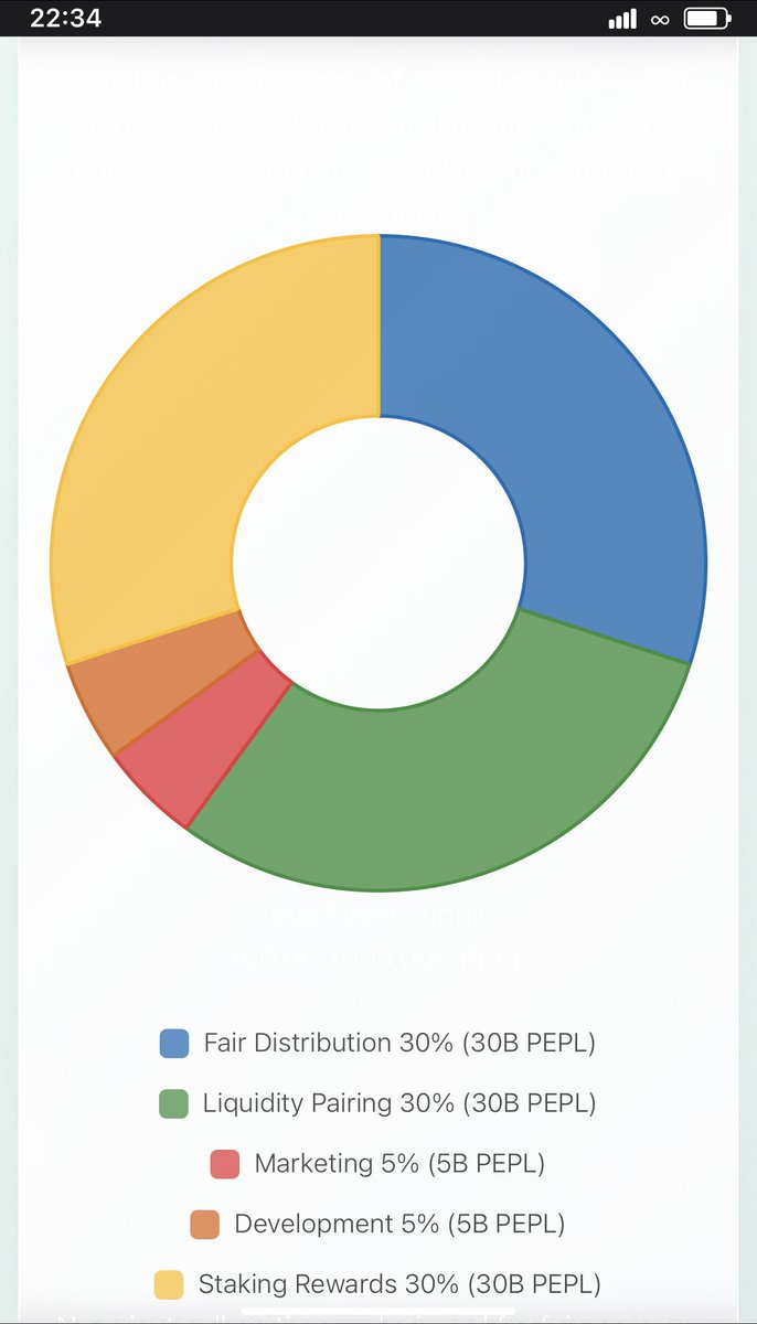 I love the PEPL-nomics, so bullish tbh

$PEPL on $ICP - check it out

pepple.app