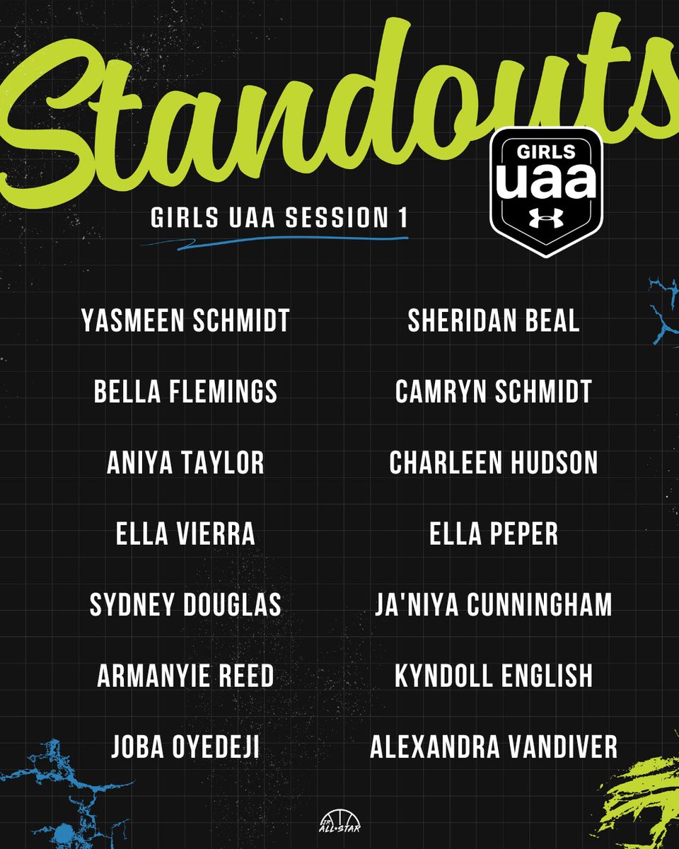 Jr. All-Star Girls Basketball (@jrallstarbb) on Twitter photo Standouts from UAA Session 1โผ๏ธ
<a href="/yasmeen_ba11er/">Yasmeen Schmidt ๐บ๐ธ๐น๐ท</a> <a href="/Be22a_Flemings/">Bella Flemings</a> <a href="/AniyaTaylor2027/">AniyaTaylor</a> <a href="/ella_vierra2/">Ella Vierra</a> <a href="/SydneyBEAN_16/">Sydney Douglas</a> <a href="/SheridanBeal26/">Sheridan Beal</a> <a href="/CamSchmidt08/">camryn</a> <a href="/_CharleenHudson/">Leeguod</a> <a href="/ella_peper/">Ella Peper20</a> <a href="/_officialGMoney/">JaNyia Cunningham</a> <a href="/kyndoll_kj_24/">Kyndoll English (KJ)</a> <a href="/JobaOyedeji/">Joba Oyedeji</a> <a href="/ALove30_2026/">Alexandra Vandiver</a> <a href="/SAFinestbball/">SA Finest Basketball</a> <a href="/WPABruinsAAU/">WPABruinsAAU</a> <a href="/FBCNars/">Nars Martinez</a> <a href="/stormAAU/">Michigan Storm Elite</a> Standouts from UAA Session 1โผ๏ธ
<a href="/yasmeen_ba11er/">Yasmeen Schmidt ๐บ๐ธ๐น๐ท</a> <a href="/Be22a_Flemings/">Bella Flemings</a> <a href="/AniyaTaylor2027/">AniyaTaylor</a> <a href="/ella_vierra2/">Ella Vierra</a> <a href="/SydneyBEAN_16/">Sydney Douglas</a> <a href="/SheridanBeal26/">Sheridan Beal</a> <a href="/CamSchmidt08/">camryn</a> <a href="/_CharleenHudson/">Leeguod</a> <a href="/ella_peper/">Ella Peper20</a> <a href="/_officialGMoney/">JaNyia Cunningham</a> <a href="/kyndoll_kj_24/">Kyndoll English (KJ)</a> <a href="/JobaOyedeji/">Joba Oyedeji</a> <a href="/ALove30_2026/">Alexandra Vandiver</a> <a href="/SAFinestbball/">SA Finest Basketball</a> <a href="/WPABruinsAAU/">WPABruinsAAU</a> <a href="/FBCNars/">Nars Martinez</a> <a href="/stormAAU/">Michigan Storm Elite</a>
