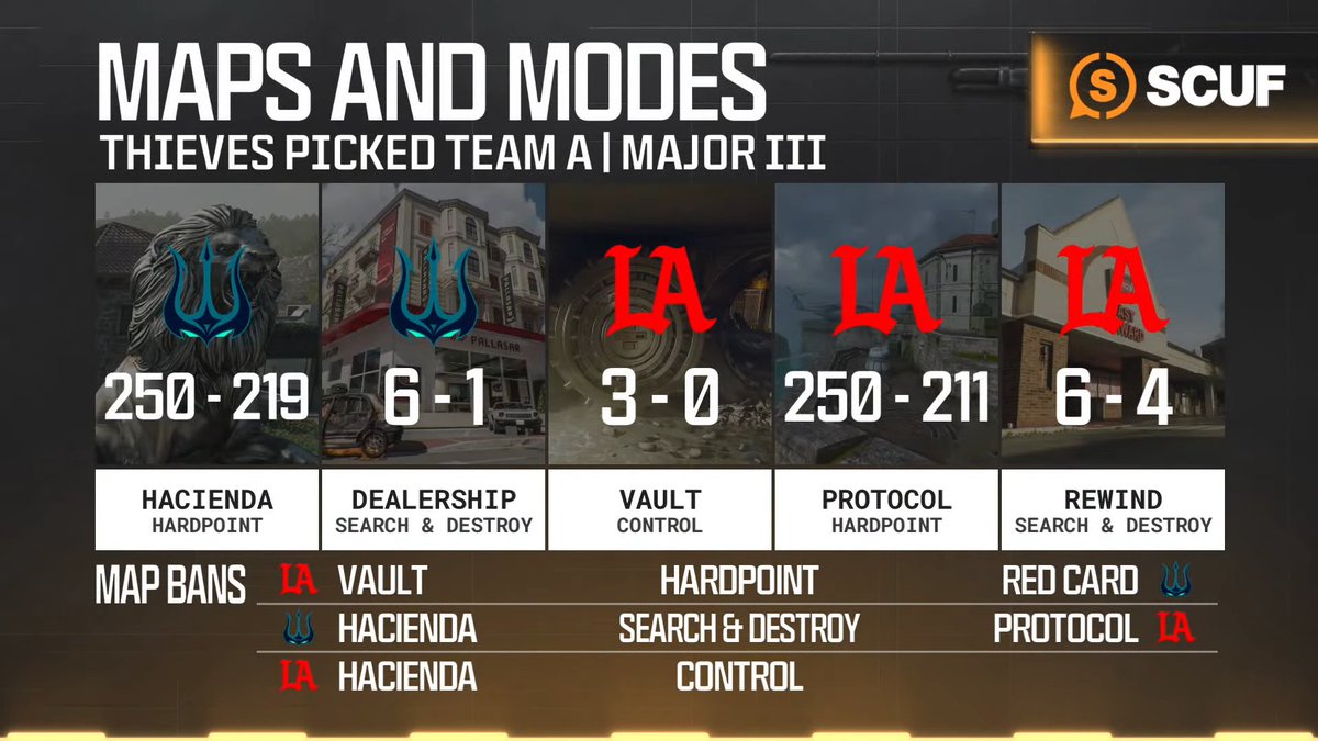 intelCDL's tweet image. Reverse sweep for finals 😮‍💨🧊