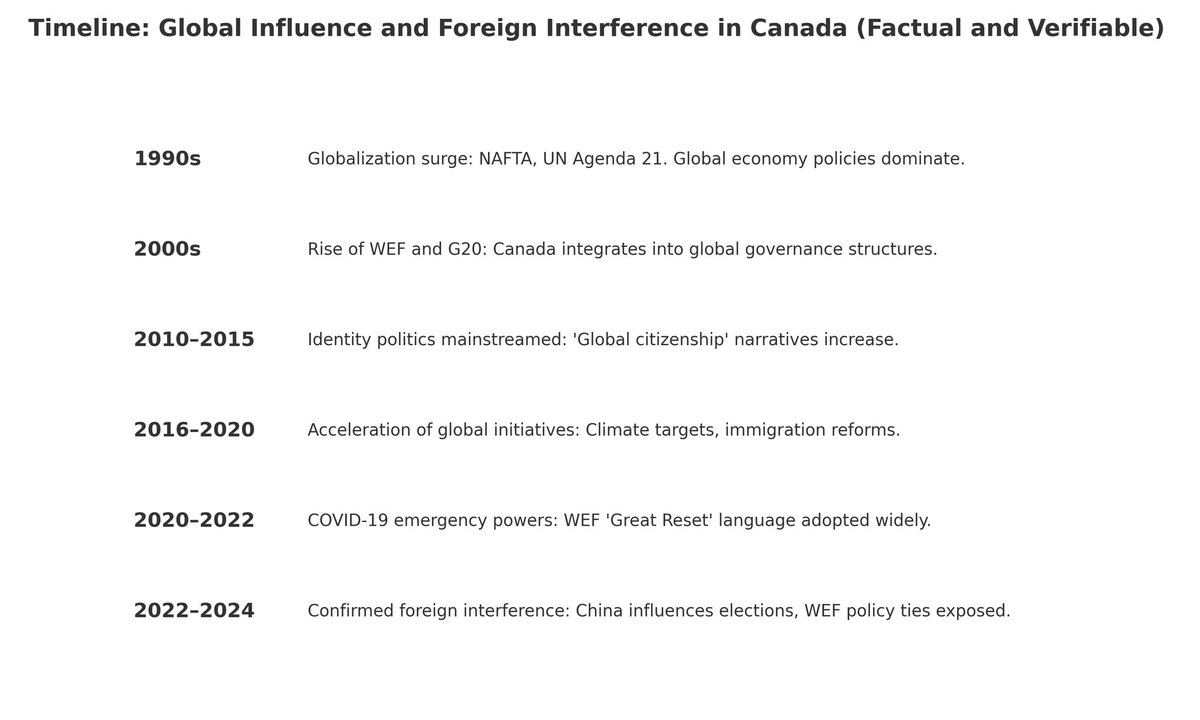 KyleTober's tweet image. 🇨🇦 Political division isn't Left vs. Right — it's the result of decades of global influence: WEF policies, UN agendas, confirmed foreign interference (CSIS reports). Think critically. Protect sovereignty. #ThinkForYourself #StandForCanada