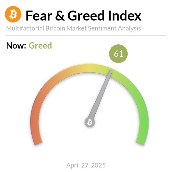 Bitcoin Fear and Greed Index tweet media