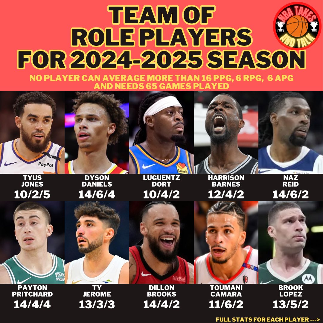 What do you guys think about my take?
#nba #basketball #ball #ballislife #twitch #youtube #game #gaming