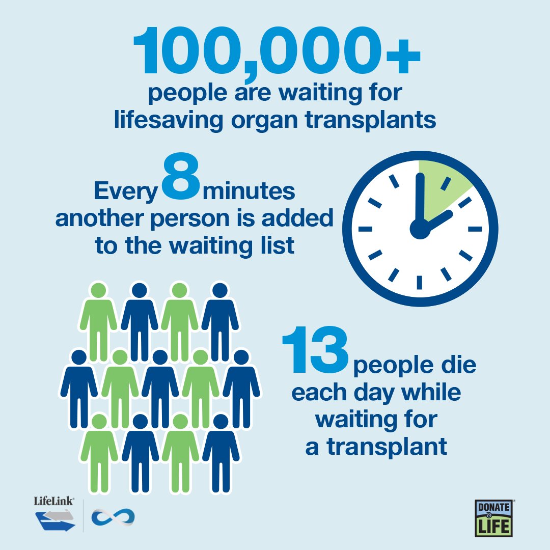 The need for a lifesaving transplant is huge. You can help. 💙
When you become an organ, eye and tissue donor, your legacy continues on in the lives you save and heal. ♾️ Register today at MyStoryContinues.com. #LifeLinkInfinity #YourStoryContinues #DonateLifeMonth