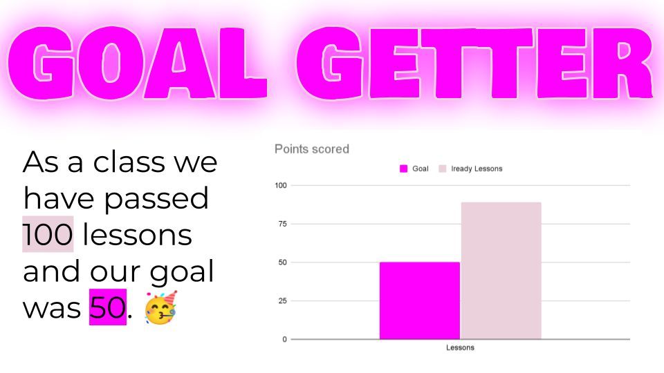 mrshowell24's tweet image. Check out the &quot;Goal Getter&quot; idea for classrooms! 🎉 It’s all about motivating students to reach their goals together. Use fun visuals and track progress with charts. 🌟 #Education #GoalSetting #ClassroomMagic
youtube.com/watch?v=SFy65l…