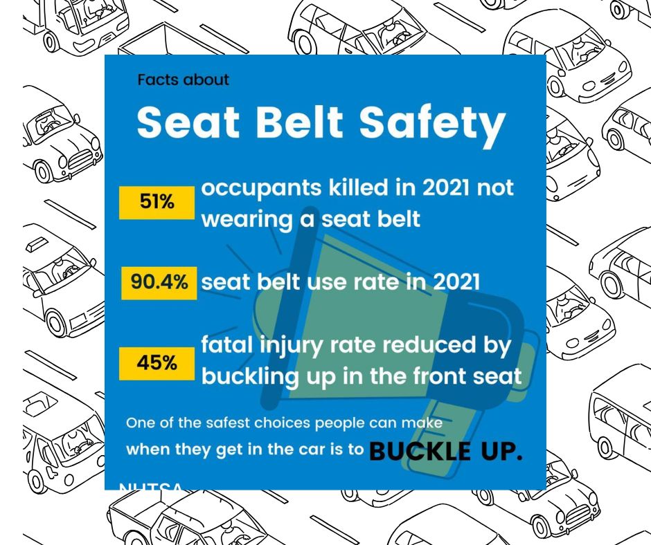 Seatbelts say lives!