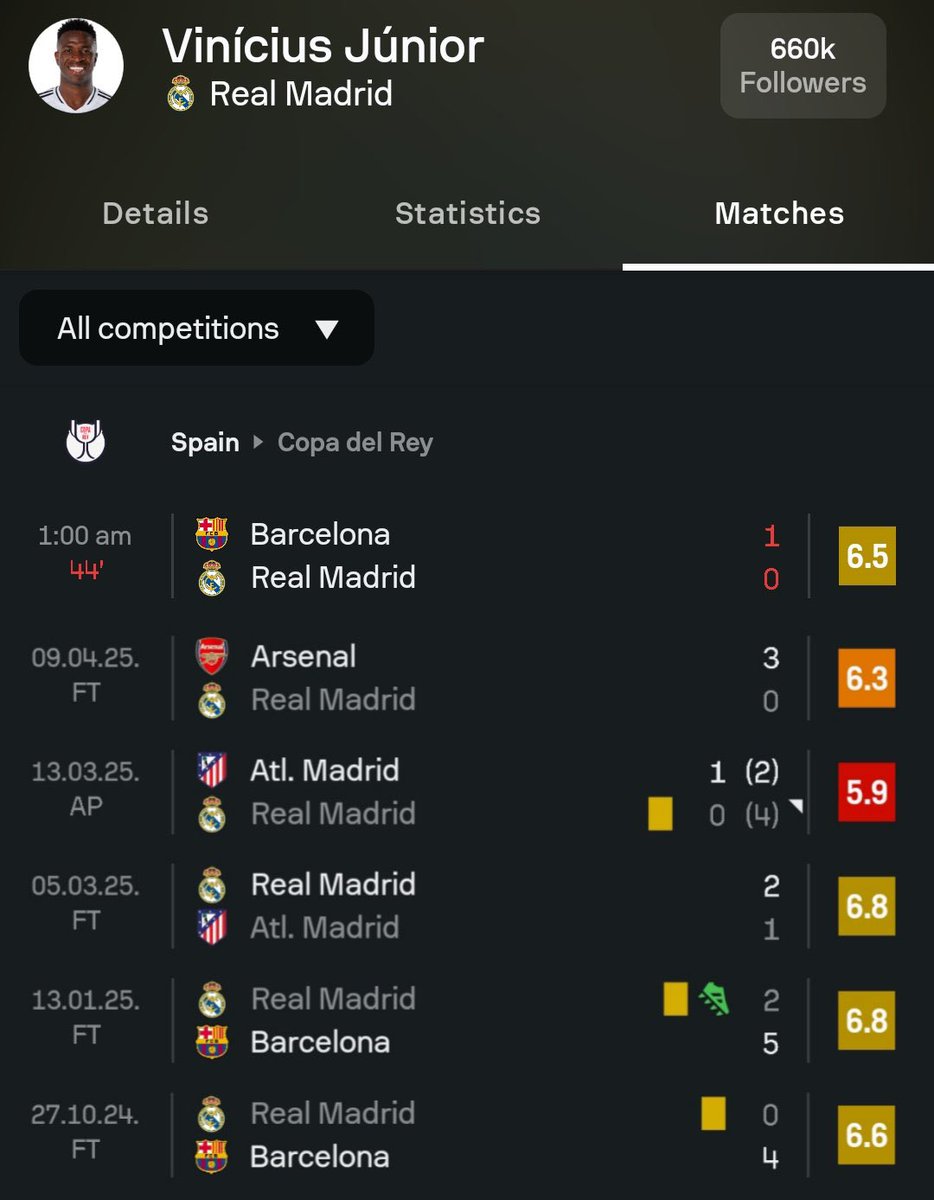 Out Of Context Football (@nocontextfooty) on Twitter photo 