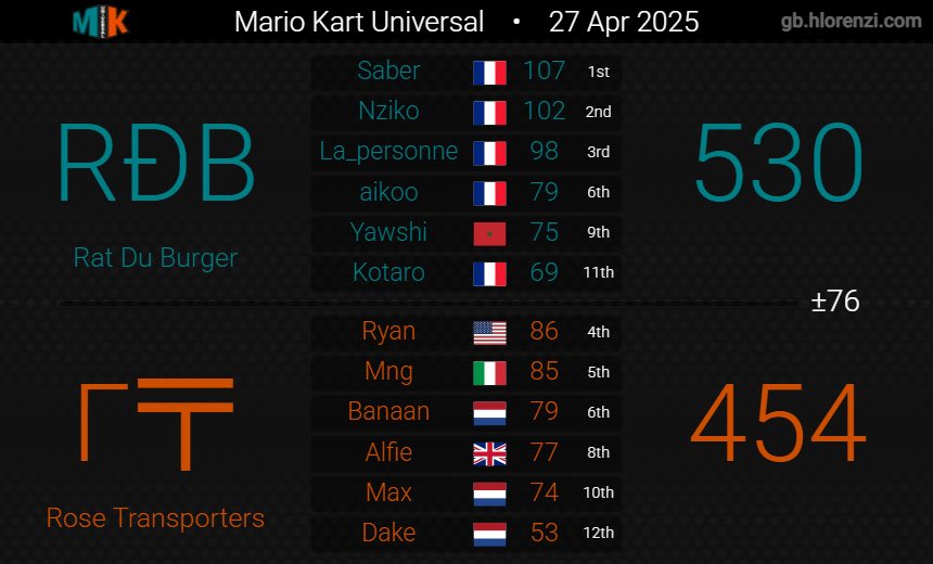 RDB (@rdbmk8) on Twitter photo 