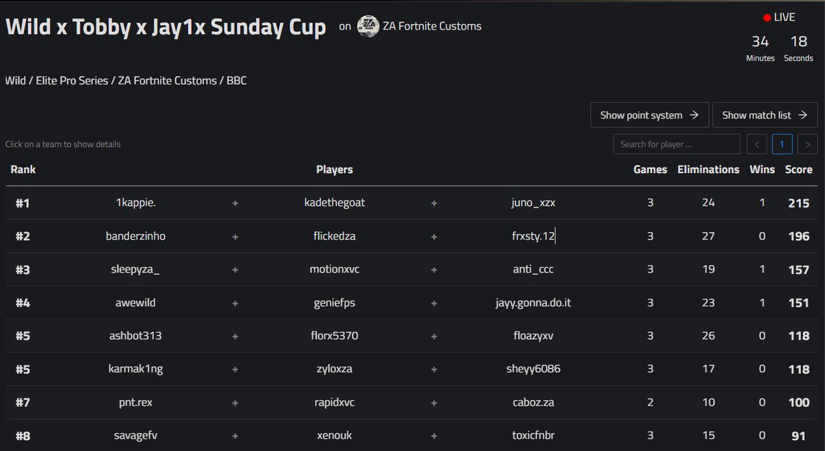 1st in <a href="/WILDZA123/">WildZA</a> x <a href="/Jayyyyyy1x/">..</a> x Tobby Sunday cup w/<a href="/juno/">Juno</a> <a href="/kadesthegoat/">kade</a> ($250)