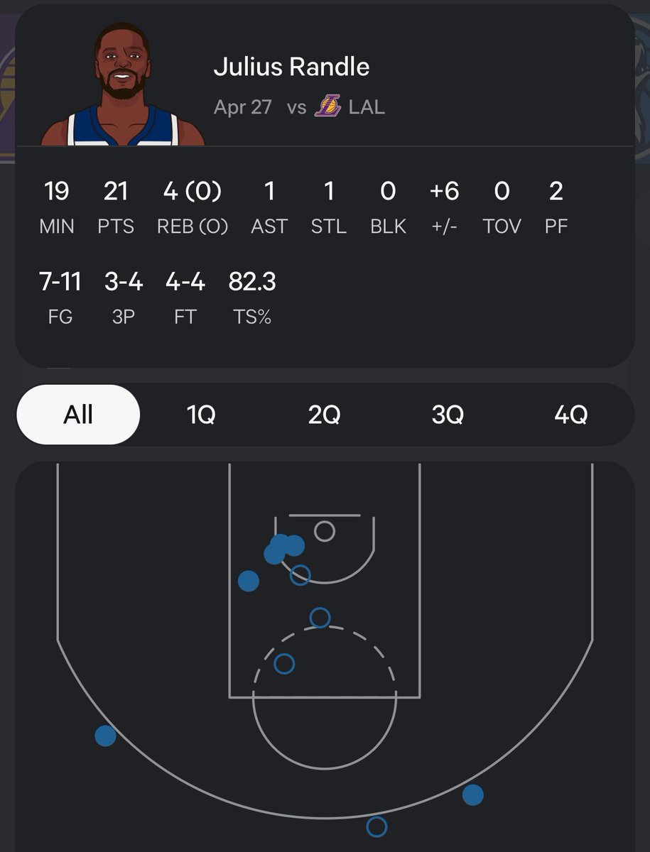 statmuse's tweet photo. Randle at half: https://t.co/EsdoXWXuu7