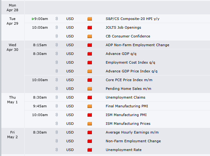 Week full of news should be solid week