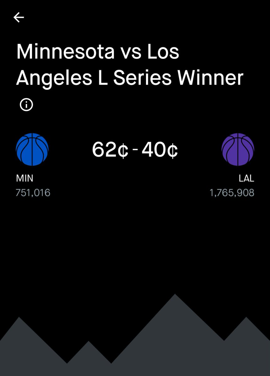 Cornjohn2's tweet image. #Lakers #AnthonyEdwards prediction markets still unbalanced at half, which should I buy?