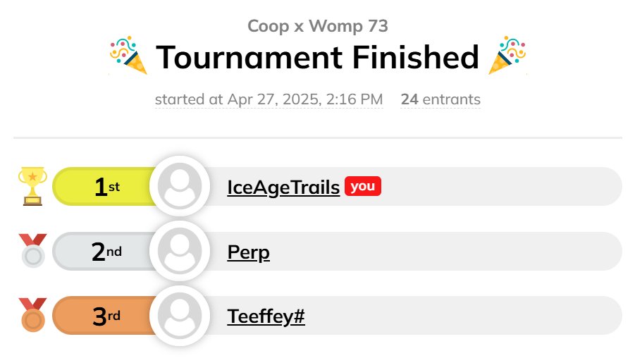 🏆 Doesn't happen often but when I win the Sunday $COOP game it's good to shout out all those involved. Thank you <a href="/Myth_Finance/">Myth Finance</a> <a href="/CoopCoinHQ/">coop.algo</a> <a href="/wompcrew/">WompCrew.Algo</a> 🎉 <a href="/3buxStudios/">3BUXStudios.algo</a> and <a href="/Coop_Daniels/">The ReCoop</a> for being Coop 🫡