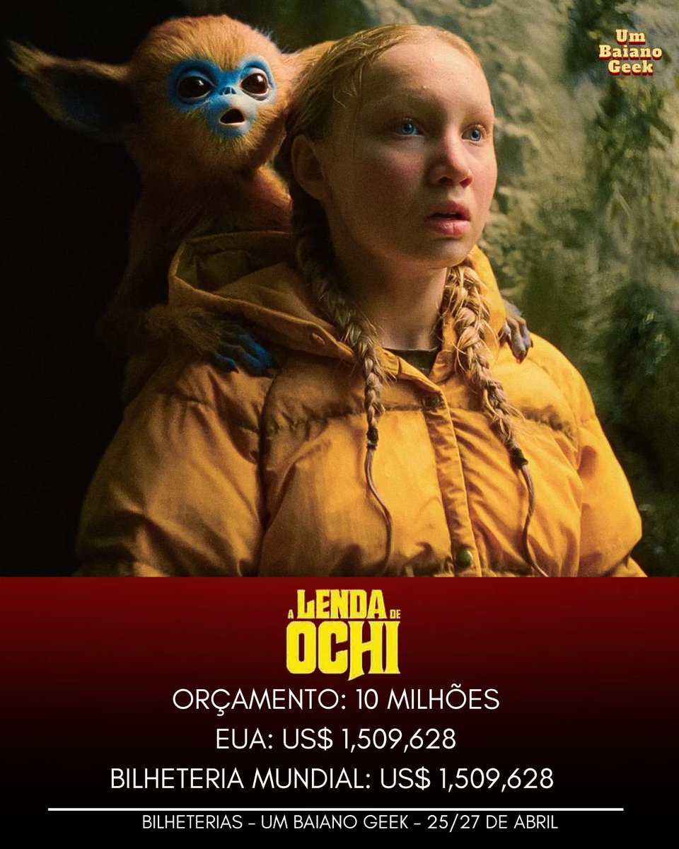 HorrorFilmsNews's tweet photo. Via: @boxofficemojo
#Pecadores #StarWars #OContador2 #UmFilmeMinecraft #UntilDawn #OReiDosReis #OperaçãoVingança #TempoDeGuerra #PinkFloyd #ALendaDeOchi #UmBaianoGeek #Cinema #Filmes #Bilheteria https://t.co/mSI5VbGhIU