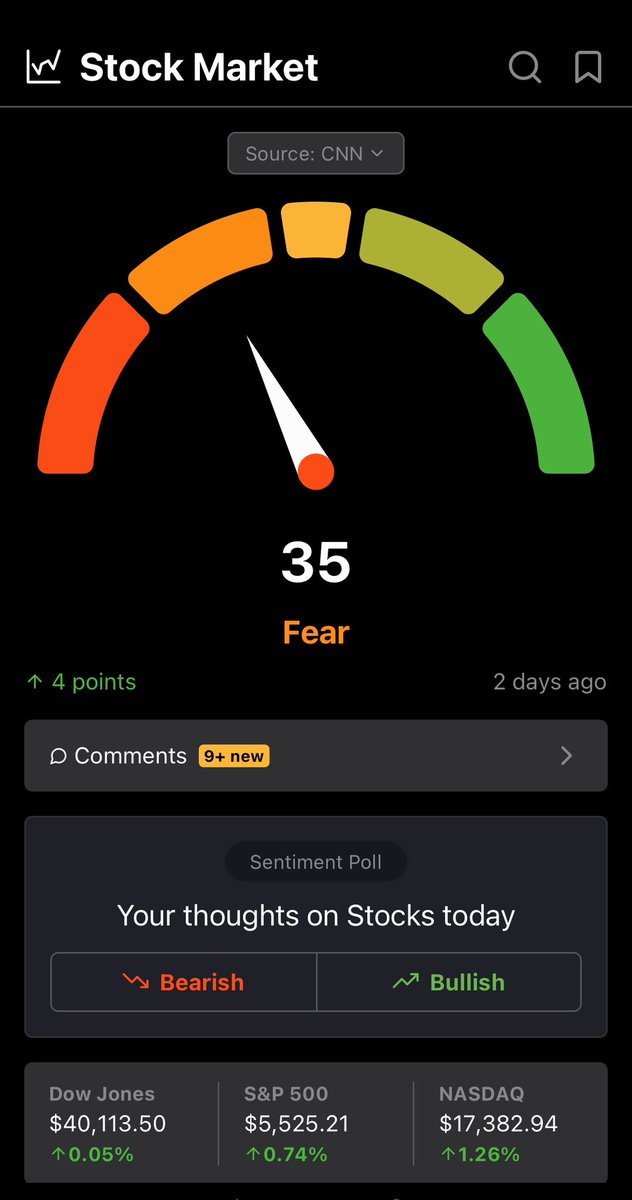 おはようございます🌞
今週もよろしくお願いします🤲

今週の主な経済指標
29日(火)消費者信頼感指数
30日(水)ADP雇用統計、実質GDP
　　　　 PCE、シカゴPMI
　1日(木)新規失業保険申請件数
　　　　  ISM製造業景気指数
　2日(金)雇用統計
