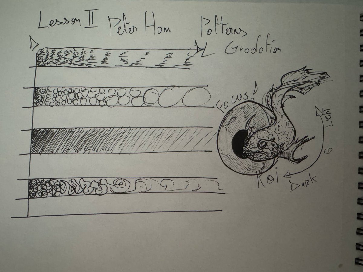 YubelKC's tweet image. here we go again #dynamicsketching