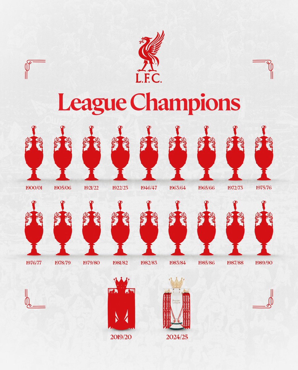 MeshalMoshafi's tweet photo. The Toooooooop 2️⃣0️⃣ 👑🔥.

Congratulations Red👏😍.

#Liverpool 
#PremierLeague https://t.co/uJQw686QaW