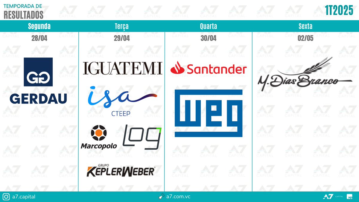 andre_f84's tweet photo. Calendário de resultados 1T2025 - 28/04 a 02/05
#A7Capital https://t.co/74R8vSs7sN