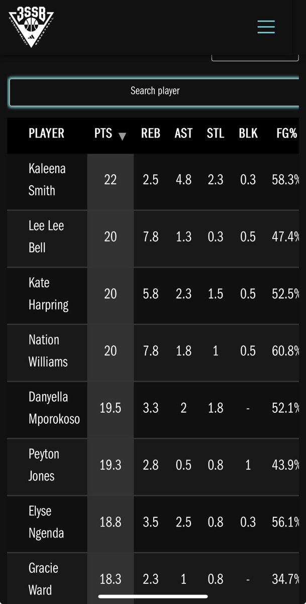 Lady Rivals (@ladyrivals) on Twitter photo ‘26 <a href="/ElyseNgenda/">elyse ngenda</a> pout on a show this weekend Top 8 in scoring <a href="/3SSBGCircuit/">3Stripes Select Basketball Girls Circuit</a> 18ppg 3rbs 2apg
The reason her stock continues to soar .
<a href="/JrAllStarBB/">Jr. All-Star Girls Basketball</a> <a href="/nehoopjournal/">New England Basketball Journal</a> <a href="/ChrisHansenPSB/">Chris Hansen</a> <a href="/IAMCoachU1/">Ushearnda Rae</a> <a href="/NEPSGBCA/">NEPSGBCA</a> #WeAre/// ‘26 <a href="/ElyseNgenda/">elyse ngenda</a> pout on a show this weekend Top 8 in scoring <a href="/3SSBGCircuit/">3Stripes Select Basketball Girls Circuit</a> 18ppg 3rbs 2apg
The reason her stock continues to soar .
<a href="/JrAllStarBB/">Jr. All-Star Girls Basketball</a> <a href="/nehoopjournal/">New England Basketball Journal</a> <a href="/ChrisHansenPSB/">Chris Hansen</a> <a href="/IAMCoachU1/">Ushearnda Rae</a> <a href="/NEPSGBCA/">NEPSGBCA</a> #WeAre///