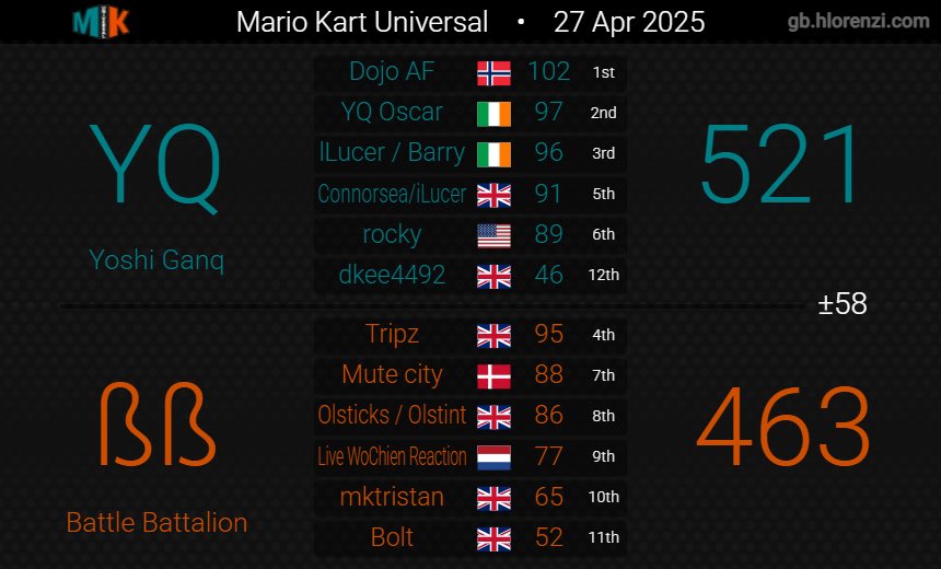 Battle Battalion tweet media