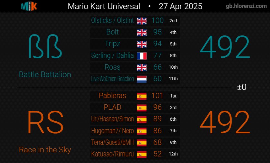 Battle Battalion tweet media