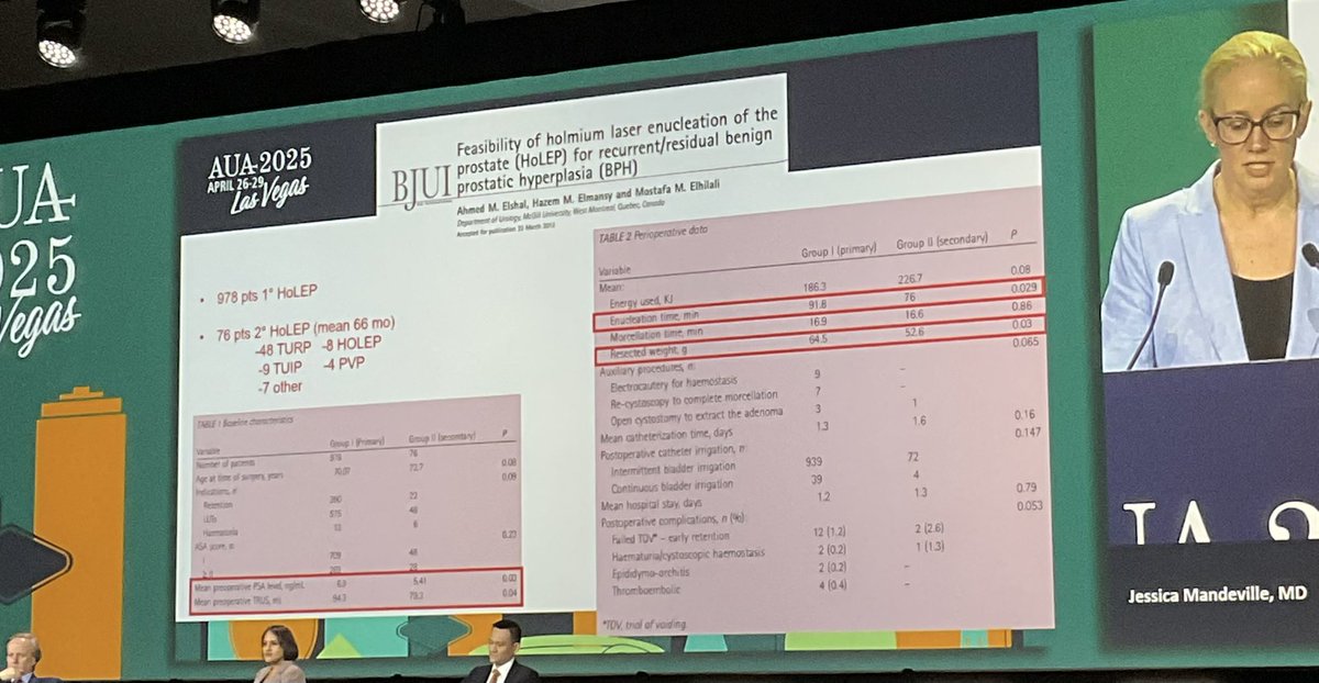 Dr. Rodrigo Donalisio (@rdonalisiomd) on Twitter photo When other therapies for BPH failed,HoLep is the way to go Great talk by <a href="/JAMandeville/">Jessica Mandeville</a> #HHugge #AUA2025 <a href="/amy_krambeck/">Amy Krambeck</a> <a href="/jfunkmd/">Joel Funk MD FACS</a> <a href="/RRGonzalezMD/">Ricardo R Gonzalez MD</a> <a href="/BilalFarhanMD/">Bilal Farhan, MD FACS</a> <a href="/LaithAlzweri/">Laith Alzweri, MD</a> <a href="/FCAFigueiredo/">Felipe Figueiredo HoLEP 🇧🇷</a> <a href="/ThiagoHotaUro/">Thiago Hota</a> <a href="/UTHUrology/">University of Texas Houston Urology</a> <a href="/MDAndersonNews/">MD Anderson Cancer Center</a> <a href="/AmerUrological/">Amer. Urol. Assn.</a> <a href="/sbusp_oficial/">SBU-SP</a> <a href="/sbuoficial/">Sociedade Brasileira de Urologia</a> <a href="/CAU_URO/">Confederación Americana de Urología (CAU)</a> When other therapies for BPH failed,HoLep is the way to go Great talk by <a href="/JAMandeville/">Jessica Mandeville</a> #HHugge #AUA2025 <a href="/amy_krambeck/">Amy Krambeck</a> <a href="/jfunkmd/">Joel Funk MD FACS</a> <a href="/RRGonzalezMD/">Ricardo R Gonzalez MD</a> <a href="/BilalFarhanMD/">Bilal Farhan, MD FACS</a> <a href="/LaithAlzweri/">Laith Alzweri, MD</a> <a href="/FCAFigueiredo/">Felipe Figueiredo HoLEP 🇧🇷</a> <a href="/ThiagoHotaUro/">Thiago Hota</a> <a href="/UTHUrology/">University of Texas Houston Urology</a> <a href="/MDAndersonNews/">MD Anderson Cancer Center</a> <a href="/AmerUrological/">Amer. Urol. Assn.</a> <a href="/sbusp_oficial/">SBU-SP</a> <a href="/sbuoficial/">Sociedade Brasileira de Urologia</a> <a href="/CAU_URO/">Confederación Americana de Urología (CAU)</a>