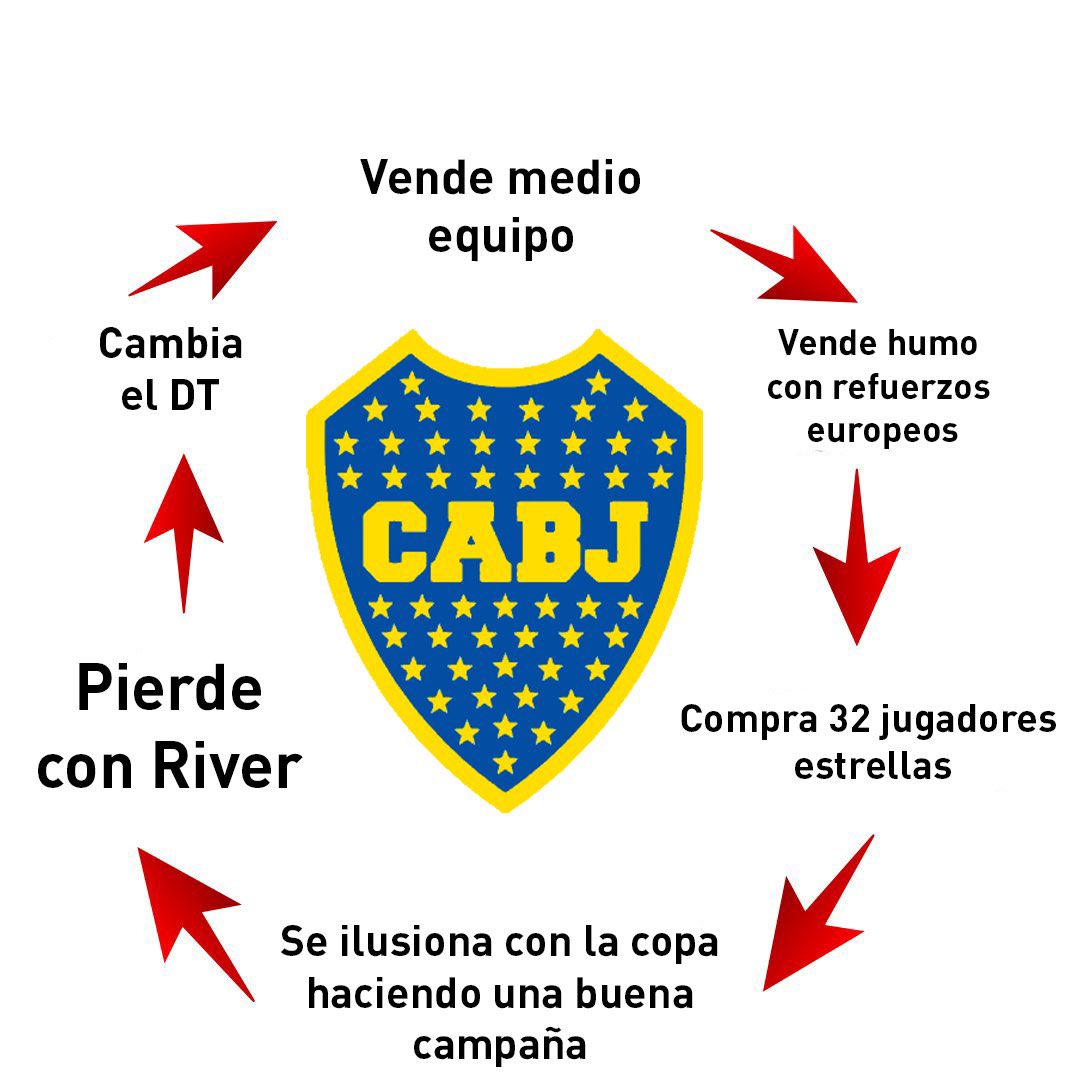 siempre pasa lo mismo