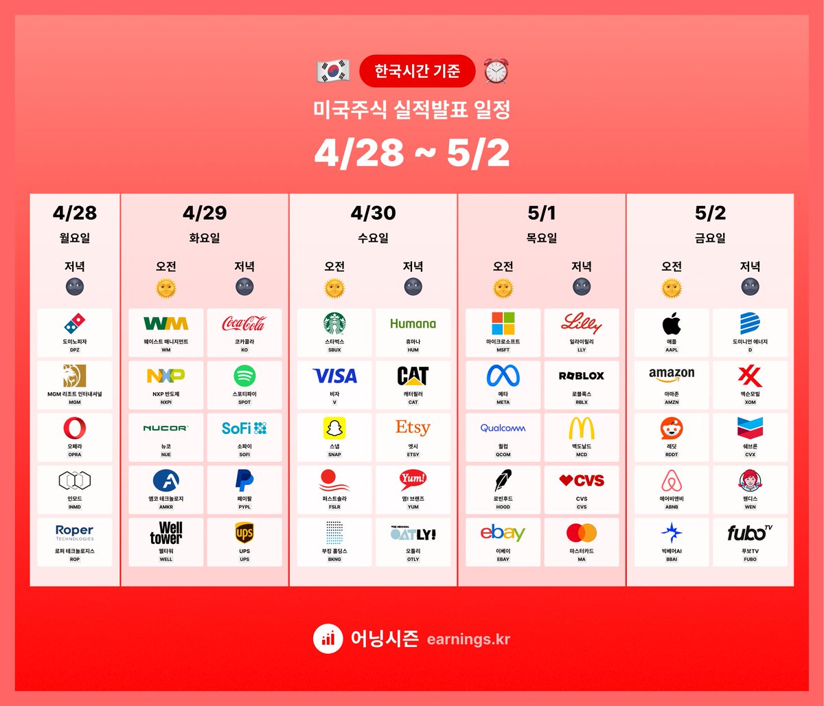 🇰🇷한국 시간 기준⏰ 미국주식 실적발표 일정 👇휴대폰과 PC 배경화면용은 스레드에👇 월: 도미노피자, MGM, 오페라 화:  코카콜라, 스포티파이, 소파이, 페이팔 수: 스타벅스, 비자, 스냅, 퍼스트솔라, 엣시 목: 마이크로소프트, 메타, 퀄컴, 로빈후드,  일라일릴리, 로블록스