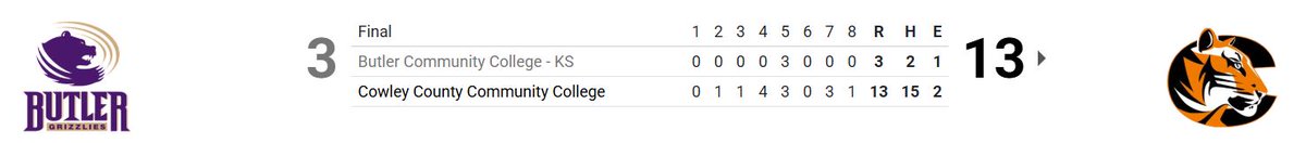 TigerAlumni1982's tweet image. 🧡🖤🧡🖤🧡 Our #5 Nationally Ranked @NJCAABaseball DIV I @CowleyBaseball Tigers (37-8 / 24-4 &amp;amp; in 1st place in KJCCC East) due to this past week's weather conditions finished with a 2nd single 9 (nine) inning game (in what was originally a 4 game series) in Ark City out today,…