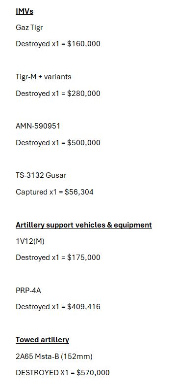 The Cost Of War tweet media