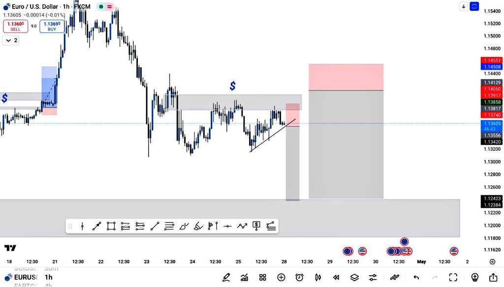 Eurusd 1h
#EURUSD