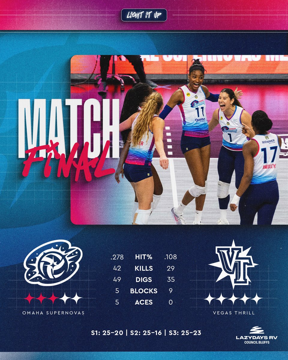 Omaha Supernovas tweet media