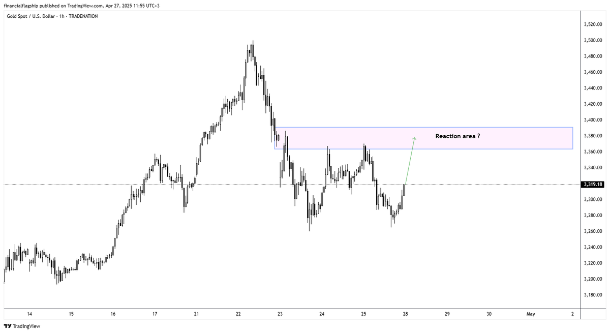 Financial Flagship tweet media