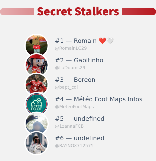 Je viens de découvrir qui a visité mon profil Twitter!

⠀➡️ infinityweet.me/secret-stalker…