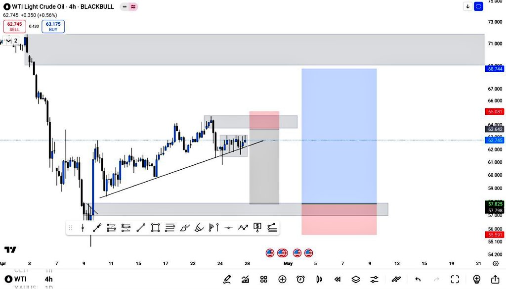 Wti 4h
#wti