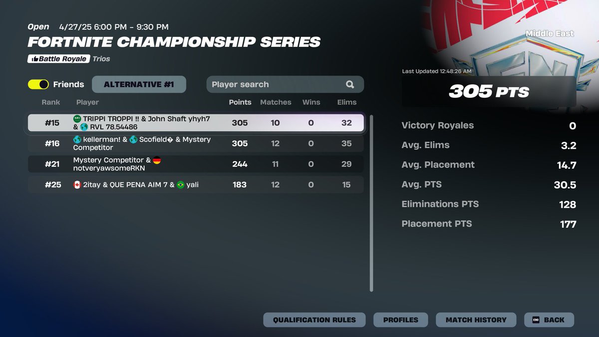 15TH FNCS GRAND FINALS 
+1800 $ 600 each 
<a href="/dantad178392/">dan</a> <a href="/SokoFNBR/">Soko</a>